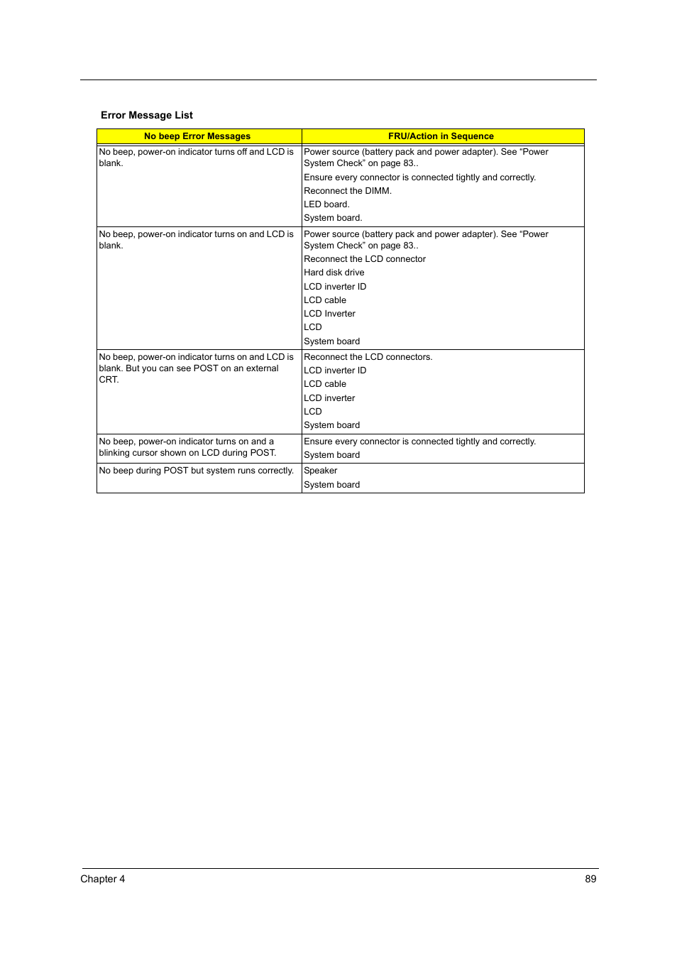 Acer 3250 User Manual | Page 97 / 124