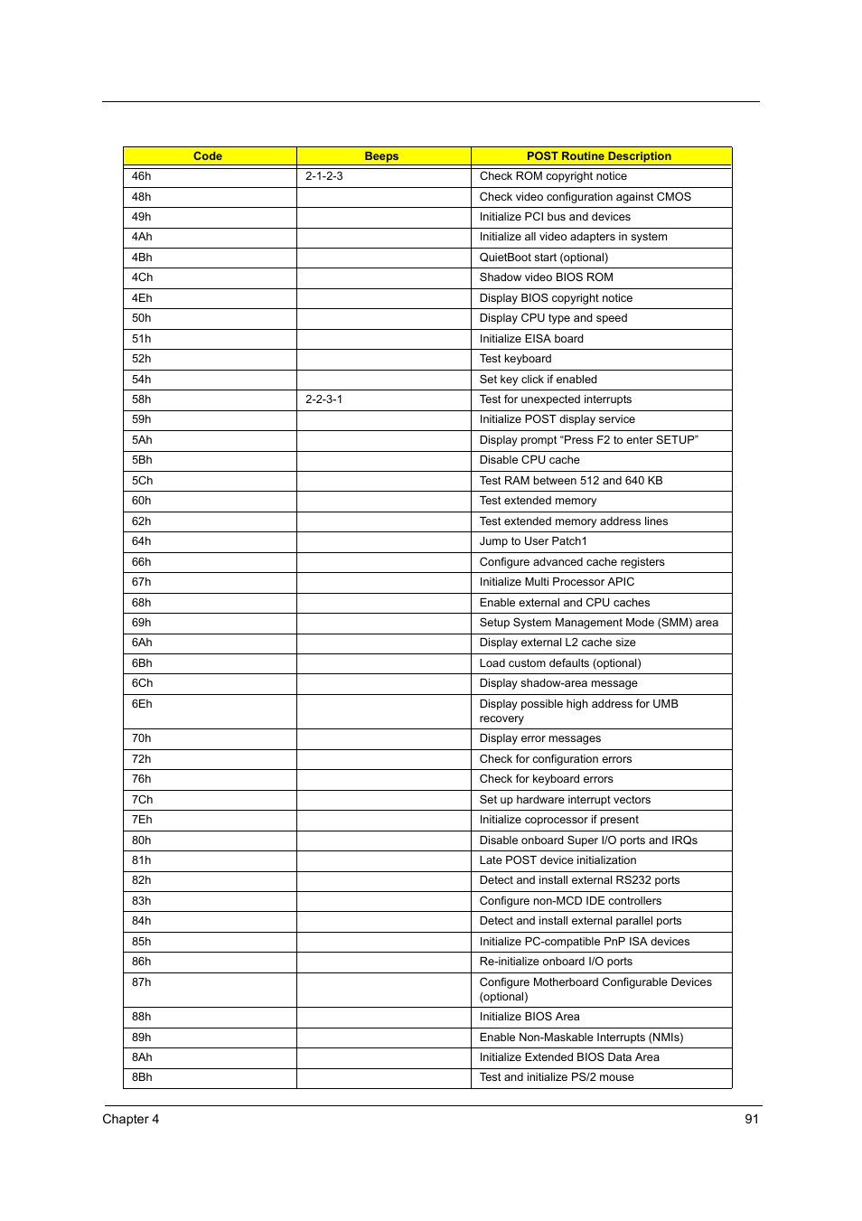 Acer 3250 User Manual | Page 99 / 124