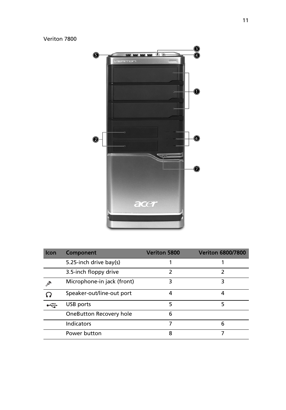 Acer 6800 Series User Manual | Page 17 / 96