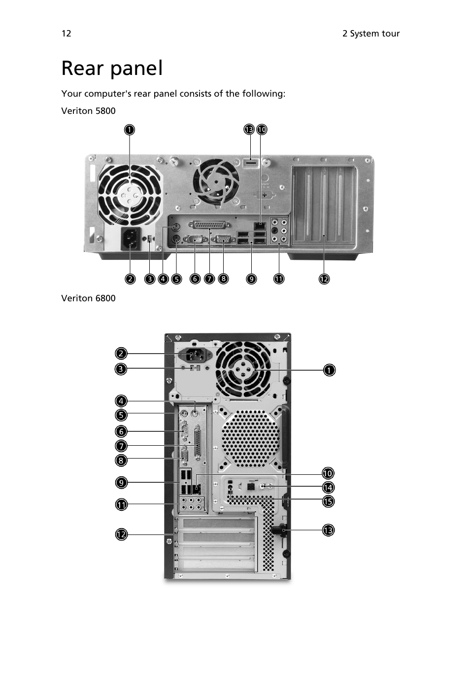 Rear panel | Acer 6800 Series User Manual | Page 18 / 96