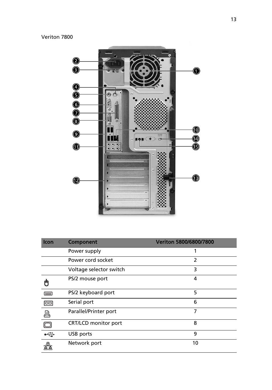 Acer 6800 Series User Manual | Page 19 / 96