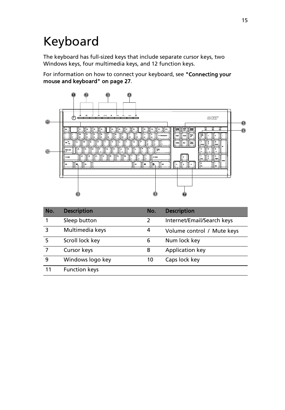 Keyboard | Acer 6800 Series User Manual | Page 21 / 96