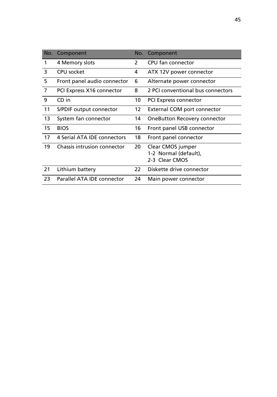 Acer 6800 Series User Manual | Page 51 / 96