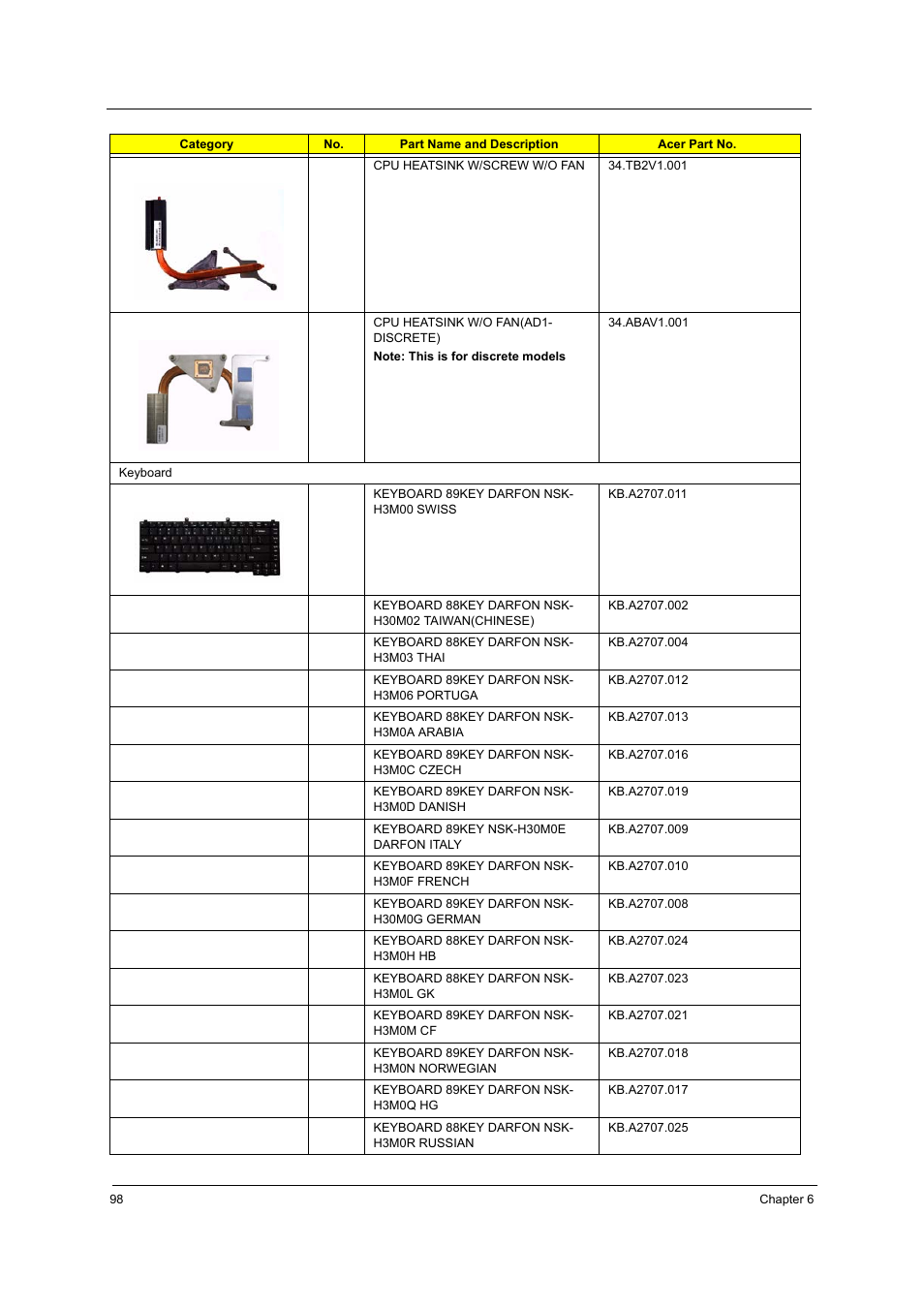 Acer 5540 User Manual | Page 104 / 112