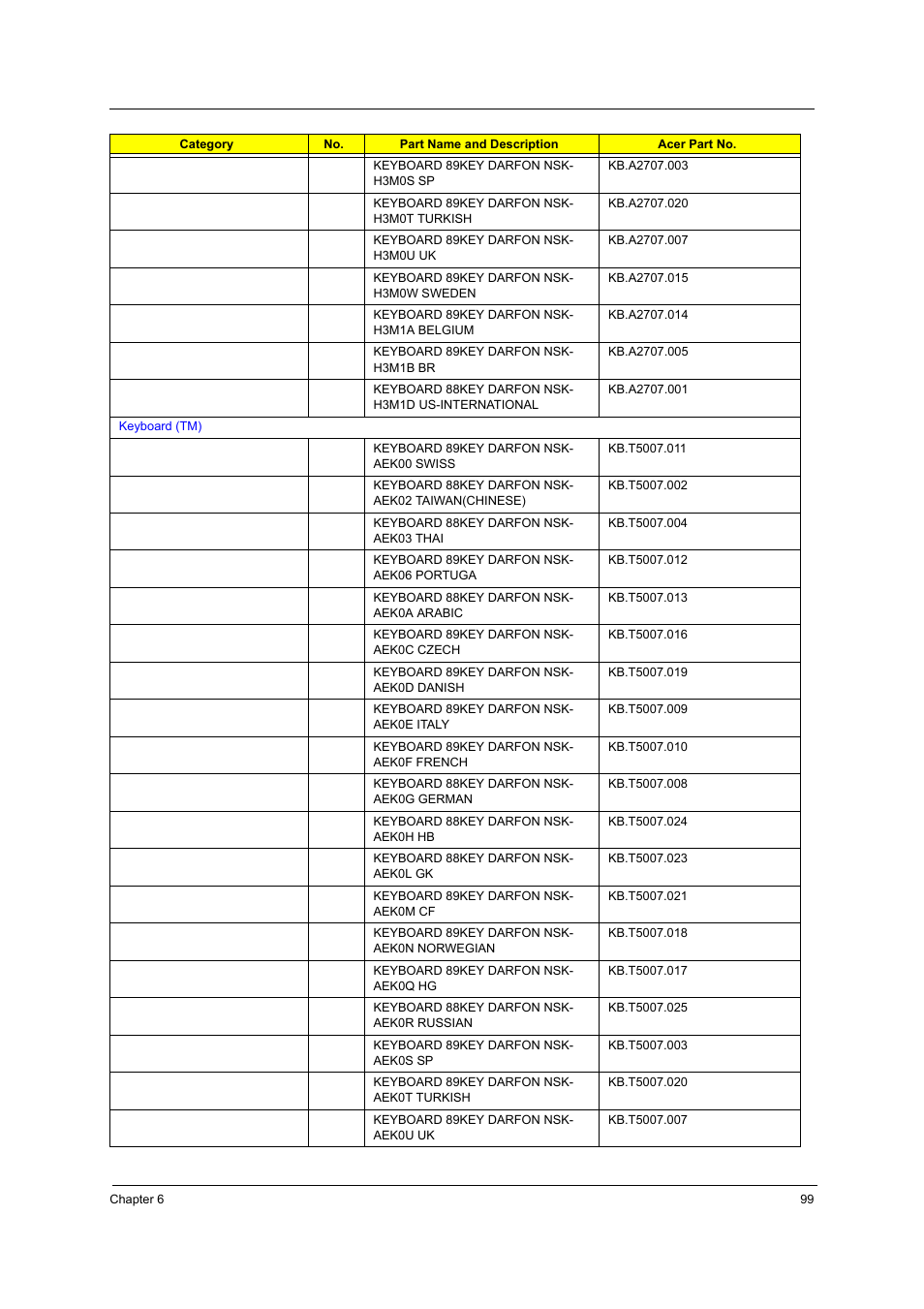 Acer 5540 User Manual | Page 105 / 112
