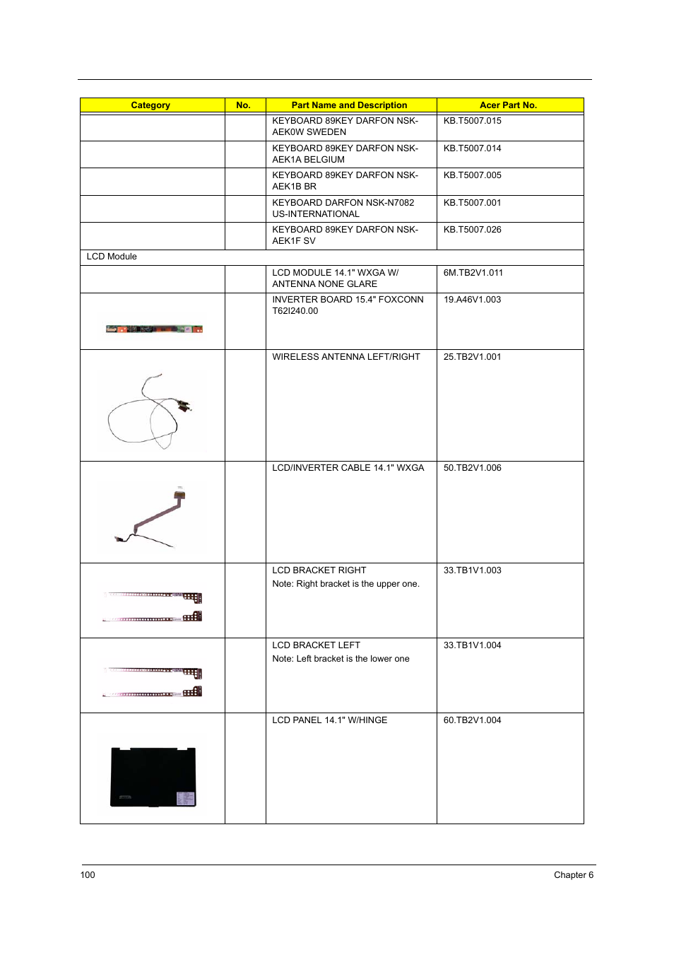 Acer 5540 User Manual | Page 106 / 112