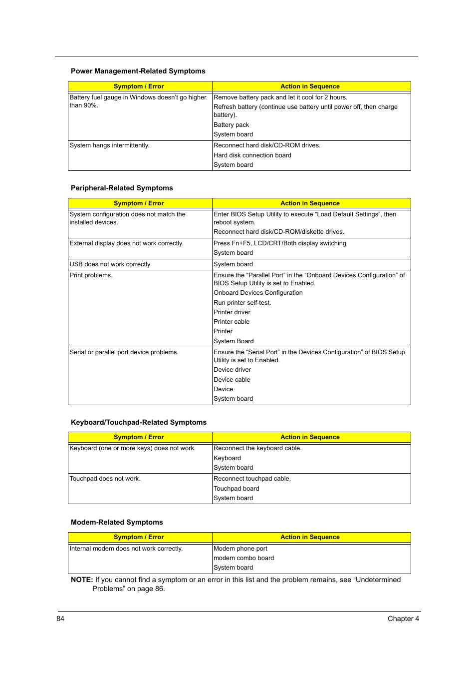Acer 5540 User Manual | Page 90 / 112