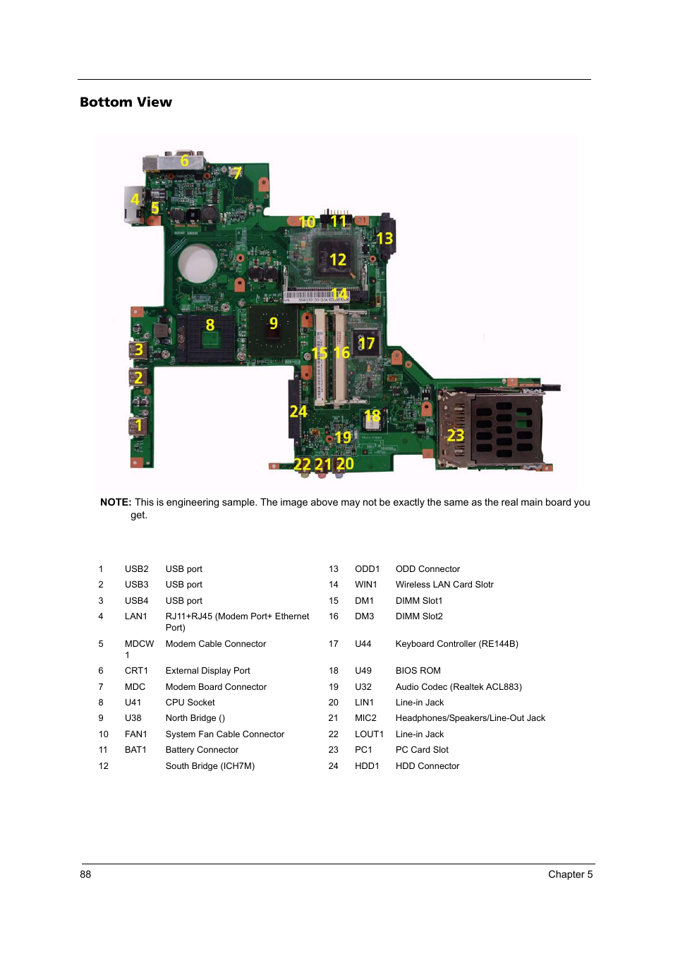Bottom view | Acer 5540 User Manual | Page 94 / 112