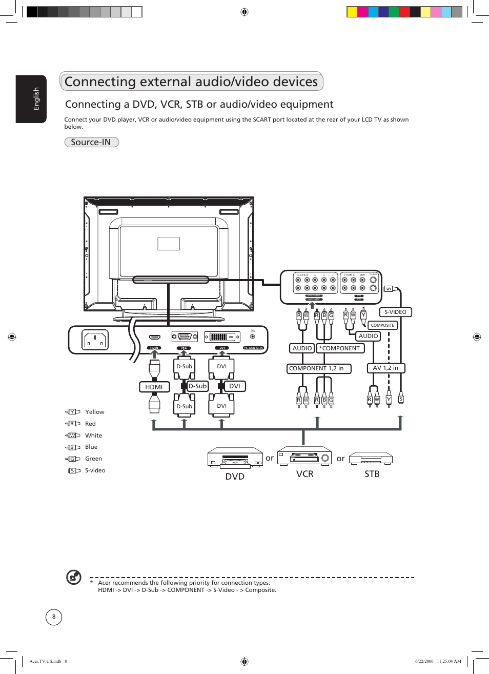 Connecting external audio/video devices, Dvd vcr stb, Source-in | Acer AT4220A User Manual | Page 8 / 24