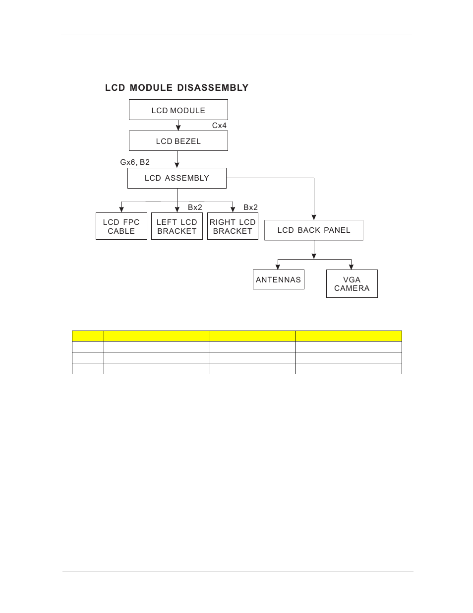 Lcd module disassembly process, Lcd module disassembly flowchart, Lcd module disassembly | Acer 5530 User Manual | Page 103 / 176