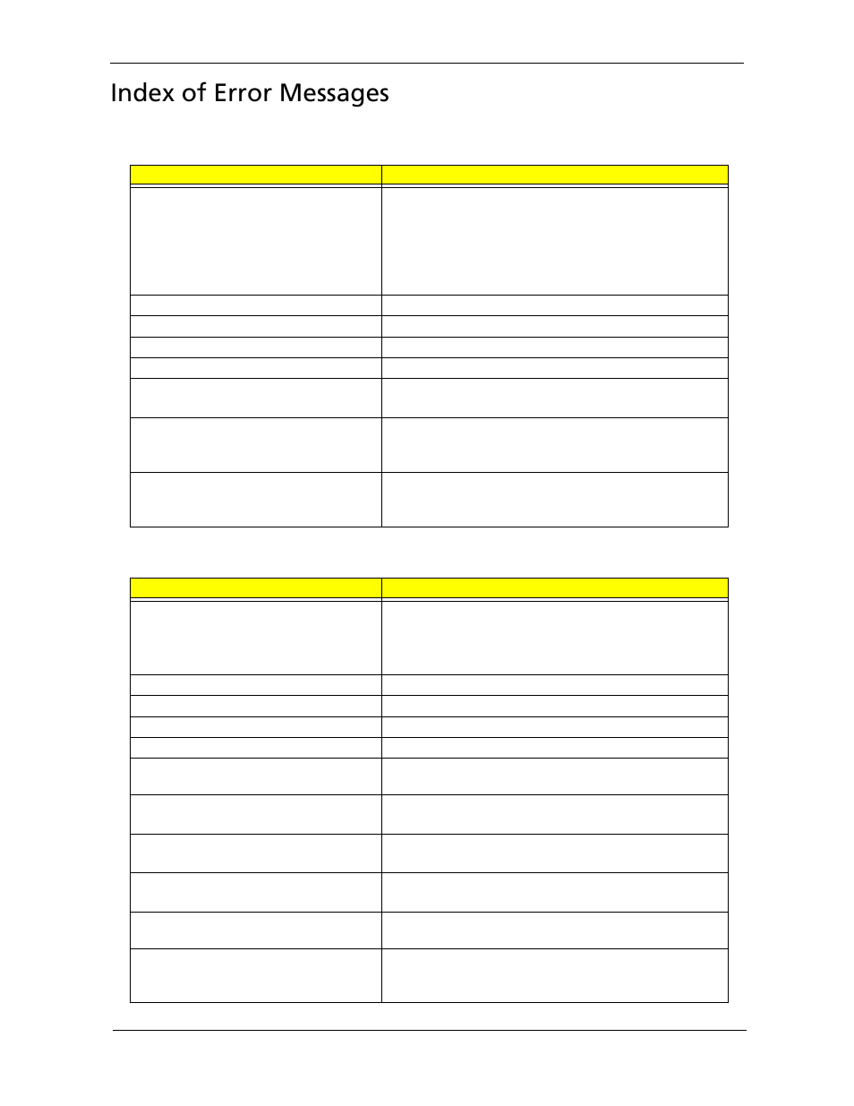 Index of error messages | Acer 5530 User Manual | Page 119 / 176
