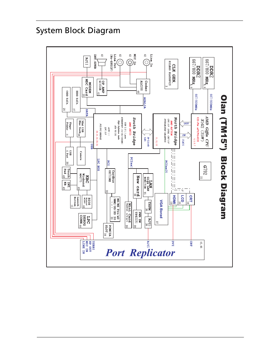 System block diagram | Acer 5530 User Manual | Page 13 / 176