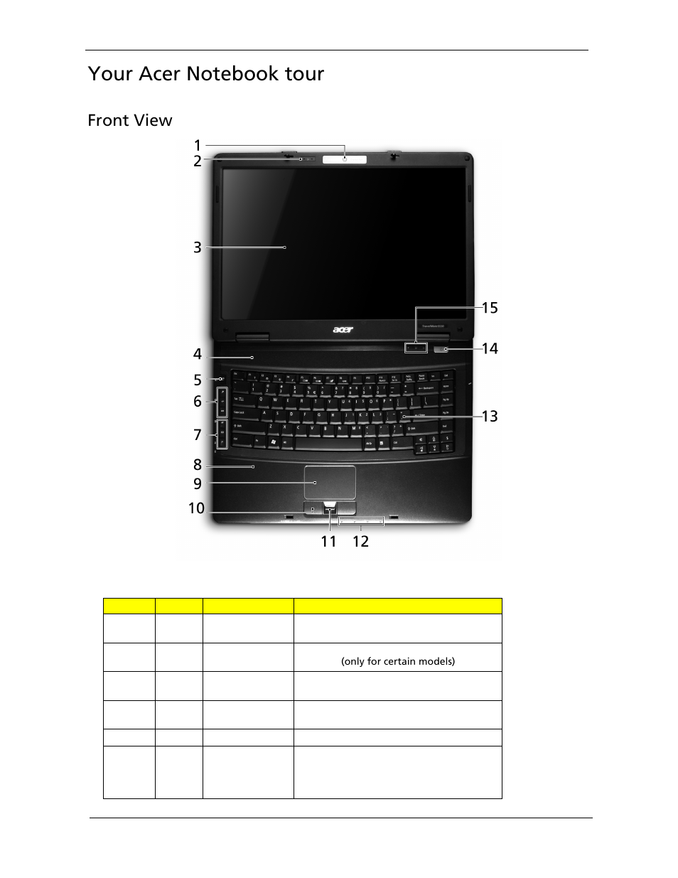 Front view | Acer 5530 User Manual | Page 14 / 176