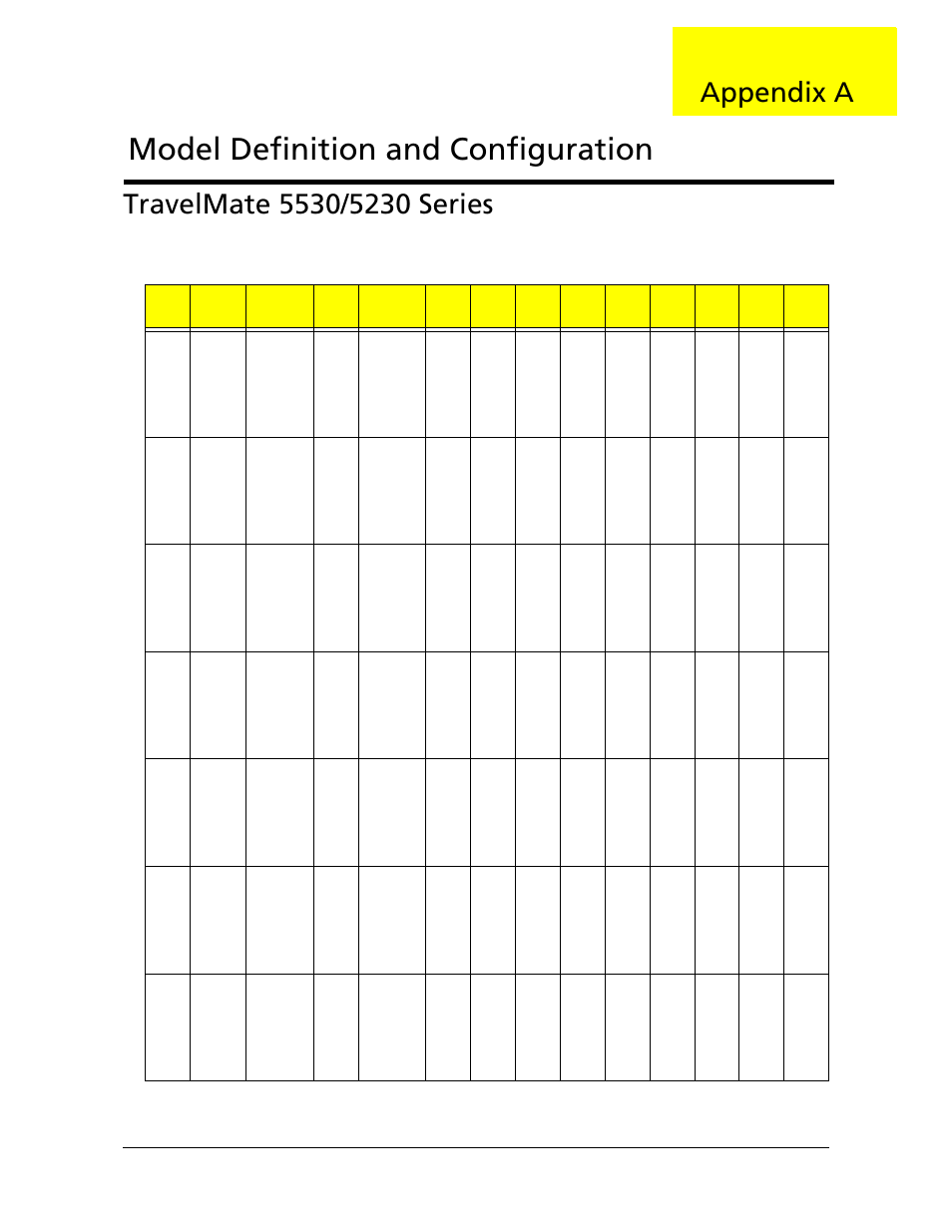 Model definition and configuration, Appendix a, Appendix a 136 | Acer 5530 User Manual | Page 146 / 176