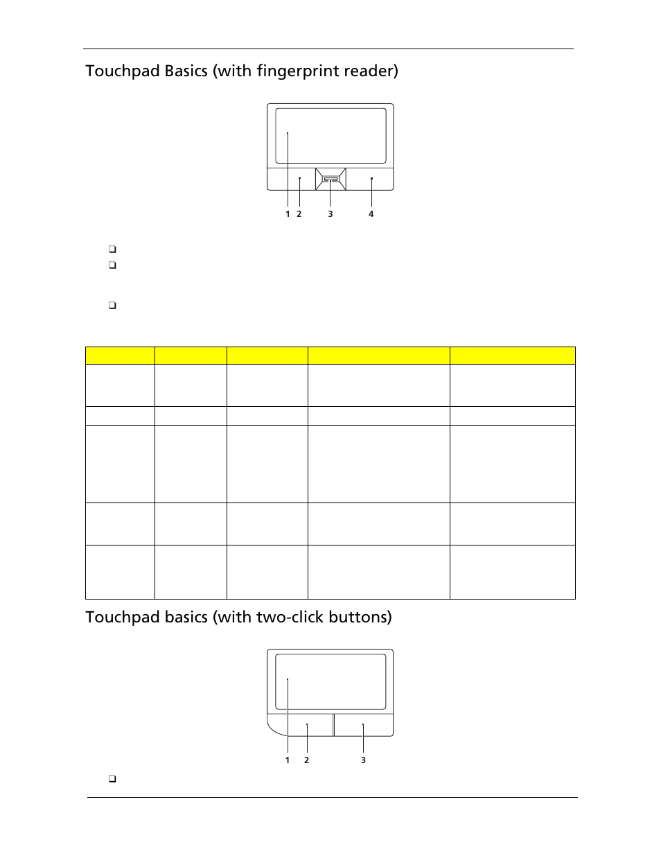 Touchpad basics (with fingerprint reader), Touchpad basics (with two-click buttons) | Acer 5530 User Manual | Page 22 / 176