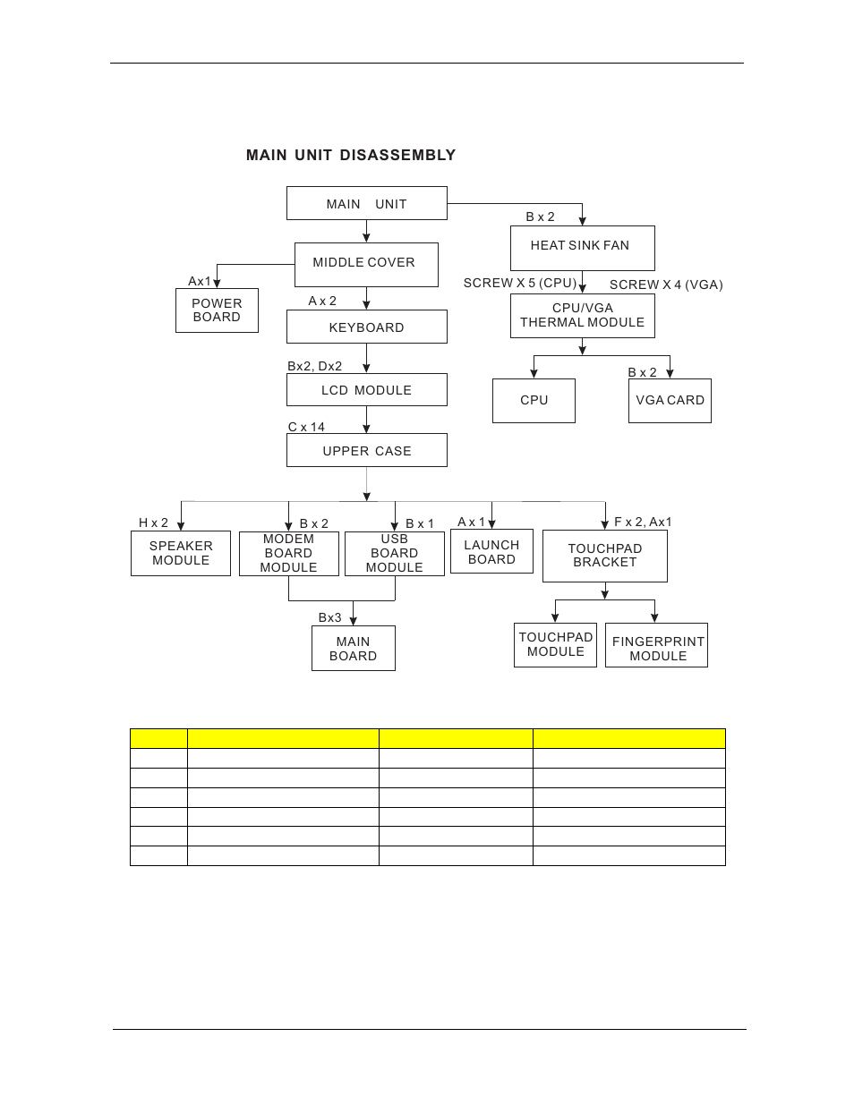 Main unit disassembly process, Main unit disassembly flowchart | Acer 5530 User Manual | Page 77 / 176