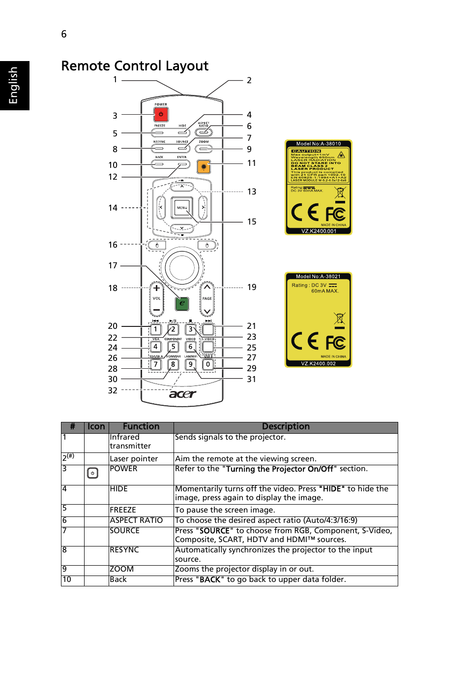 Remote control layout | Acer PROJECTOR P7203 User Manual | Page 16 / 62