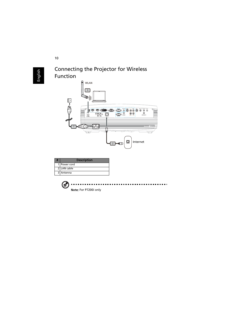 Connecting the projector for wireless function | Acer PROJECTOR P7203 User Manual | Page 20 / 62