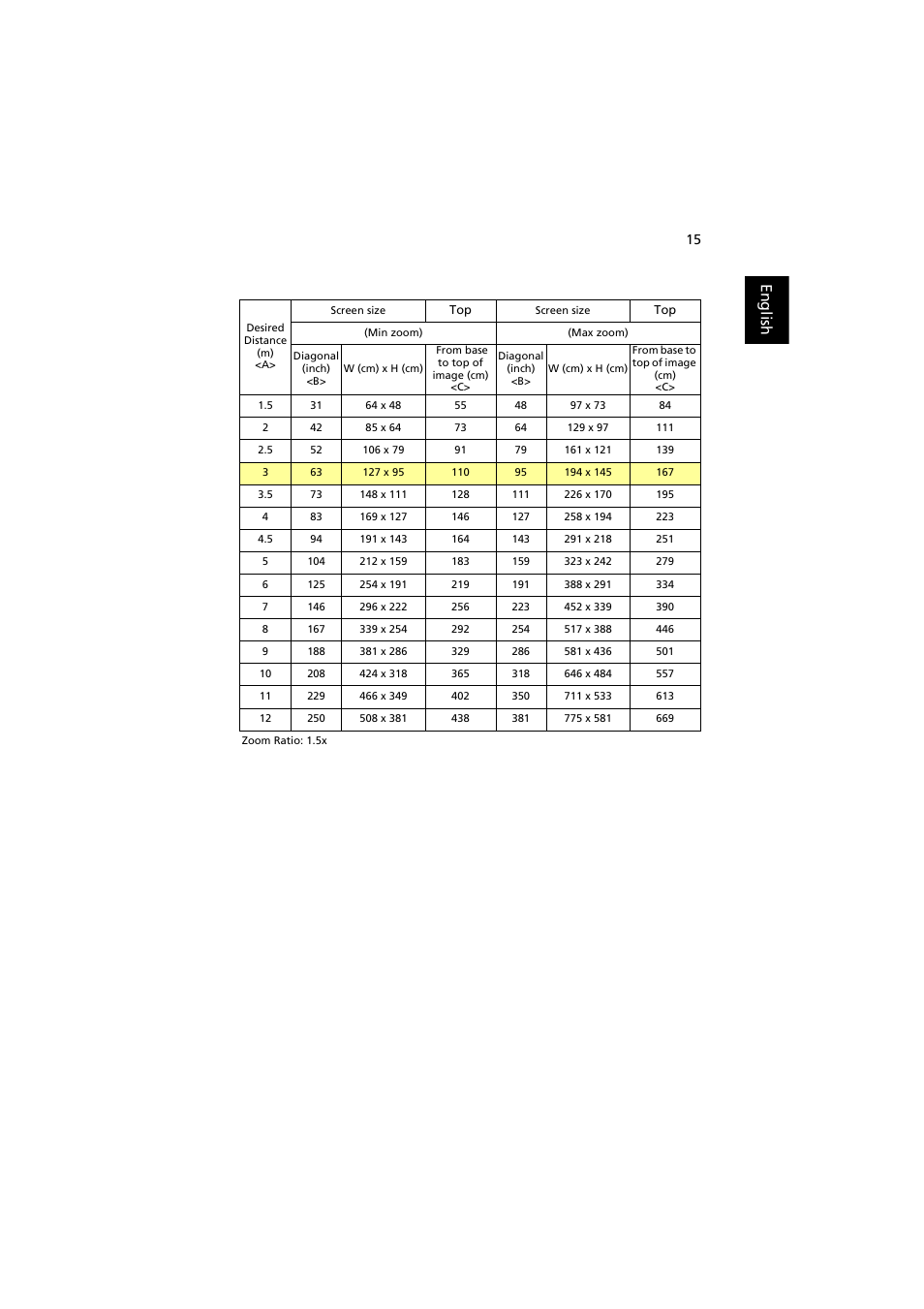 English | Acer PROJECTOR P7203 User Manual | Page 25 / 62