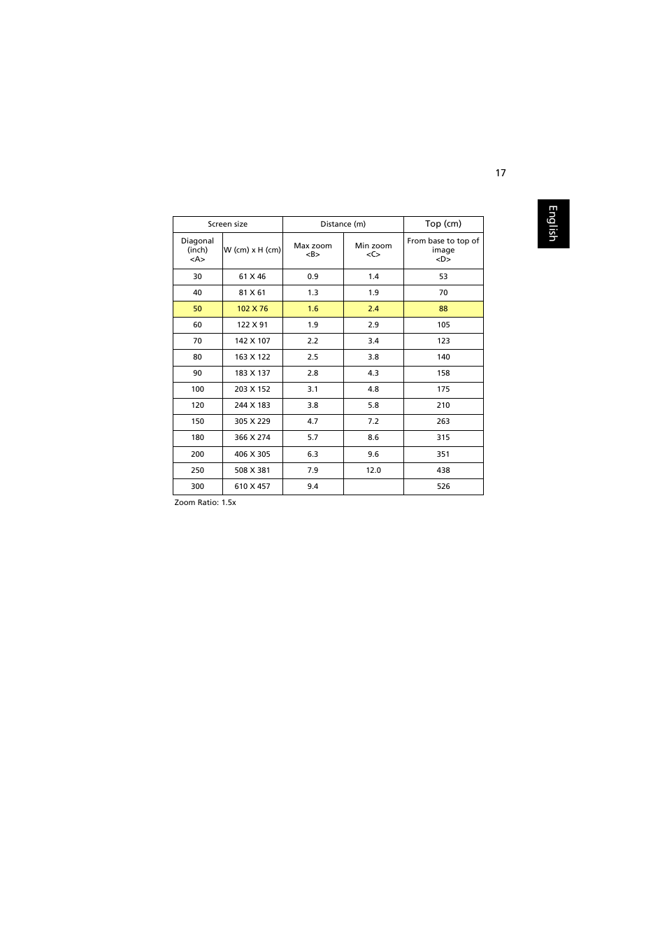 English | Acer PROJECTOR P7203 User Manual | Page 27 / 62