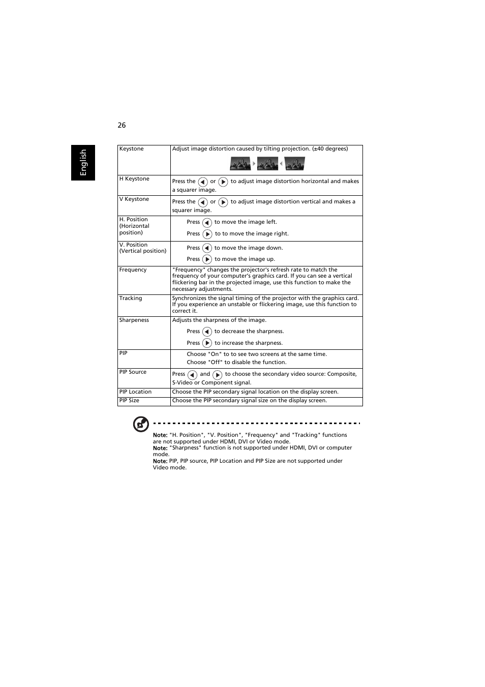 Acer PROJECTOR P7203 User Manual | Page 36 / 62
