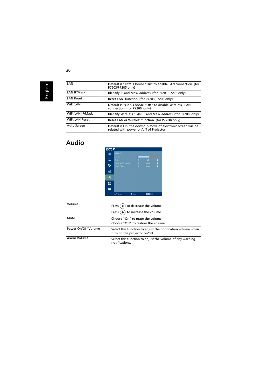 Audio | Acer PROJECTOR P7203 User Manual | Page 40 / 62