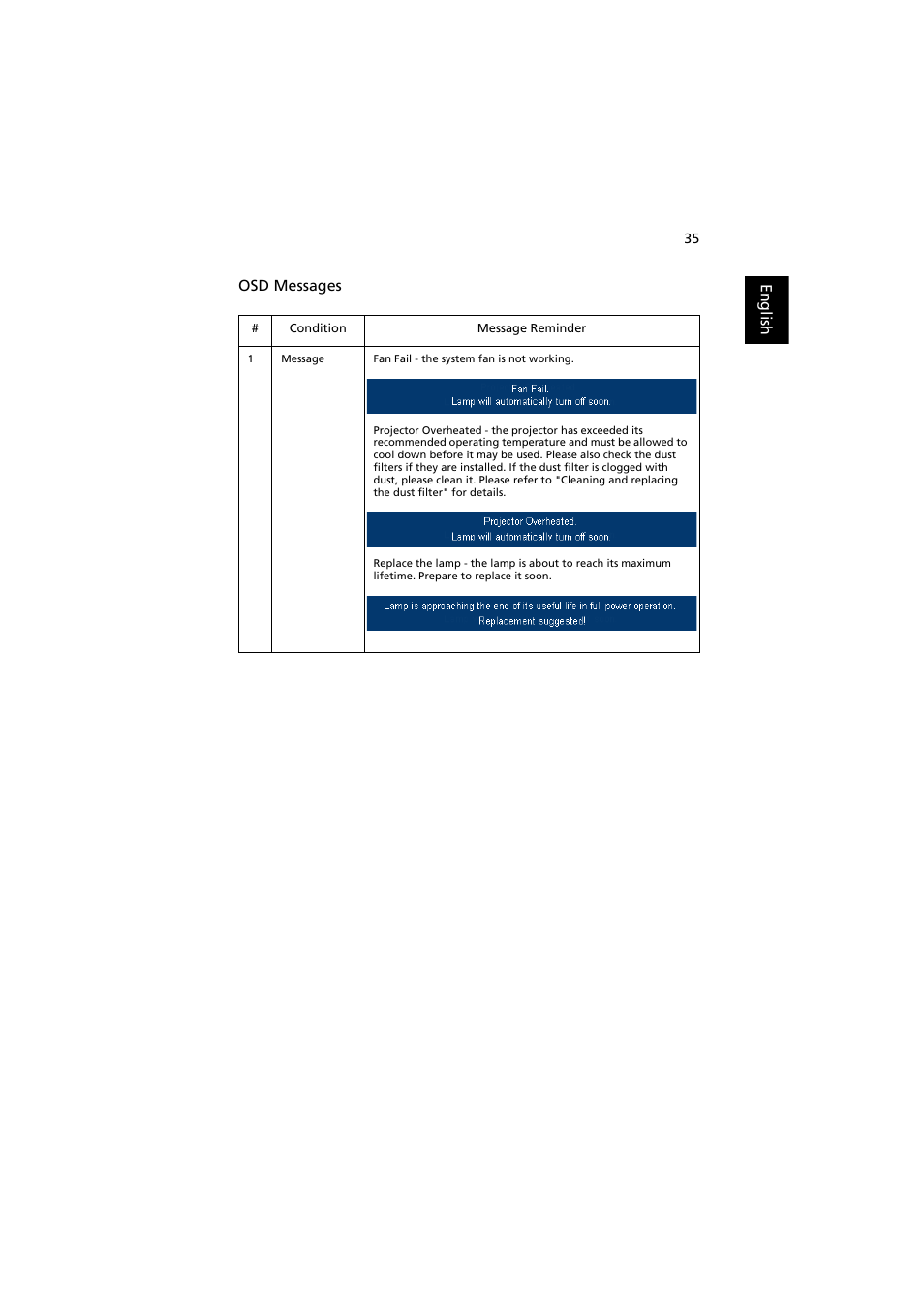 Acer PROJECTOR P7203 User Manual | Page 45 / 62