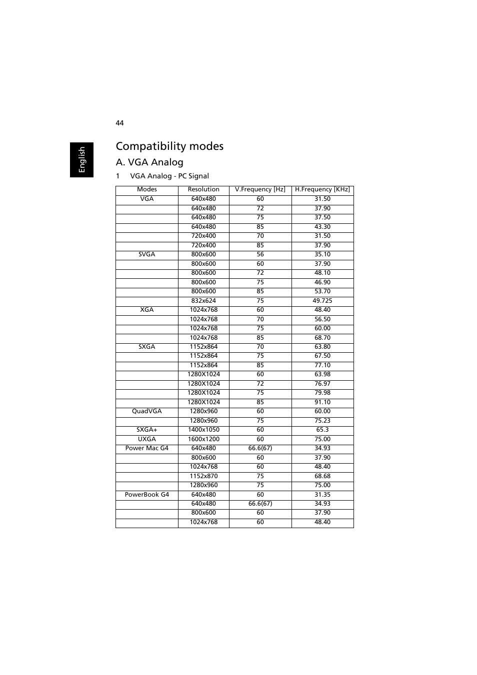 Compatibility modes, A. vga analog | Acer PROJECTOR P7203 User Manual | Page 54 / 62