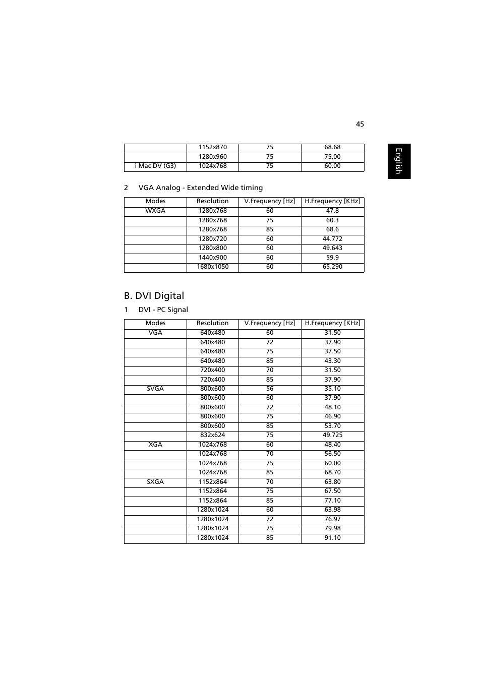 B. dvi digital | Acer PROJECTOR P7203 User Manual | Page 55 / 62