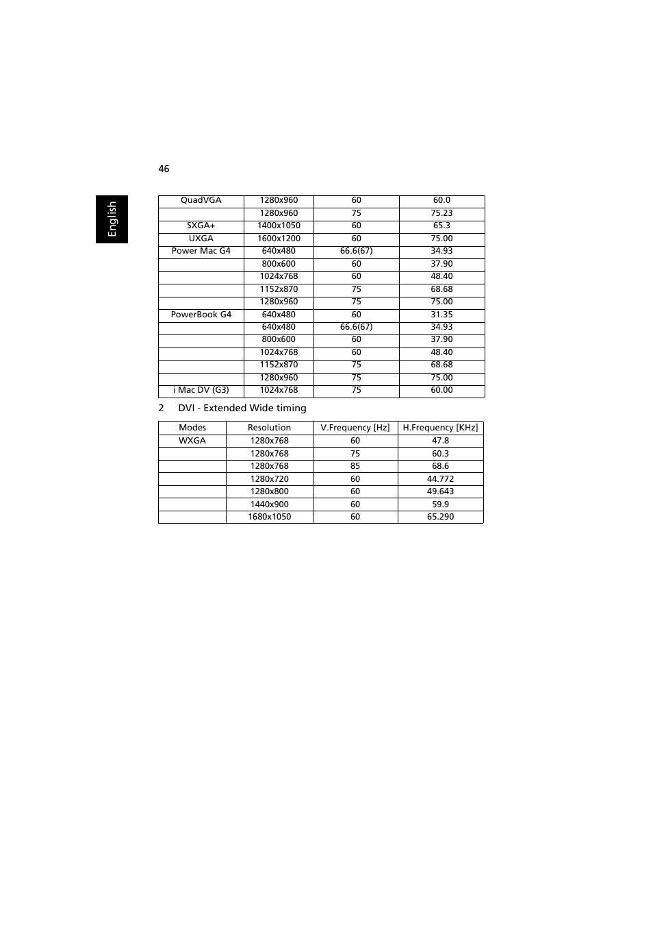 Acer PROJECTOR P7203 User Manual | Page 56 / 62