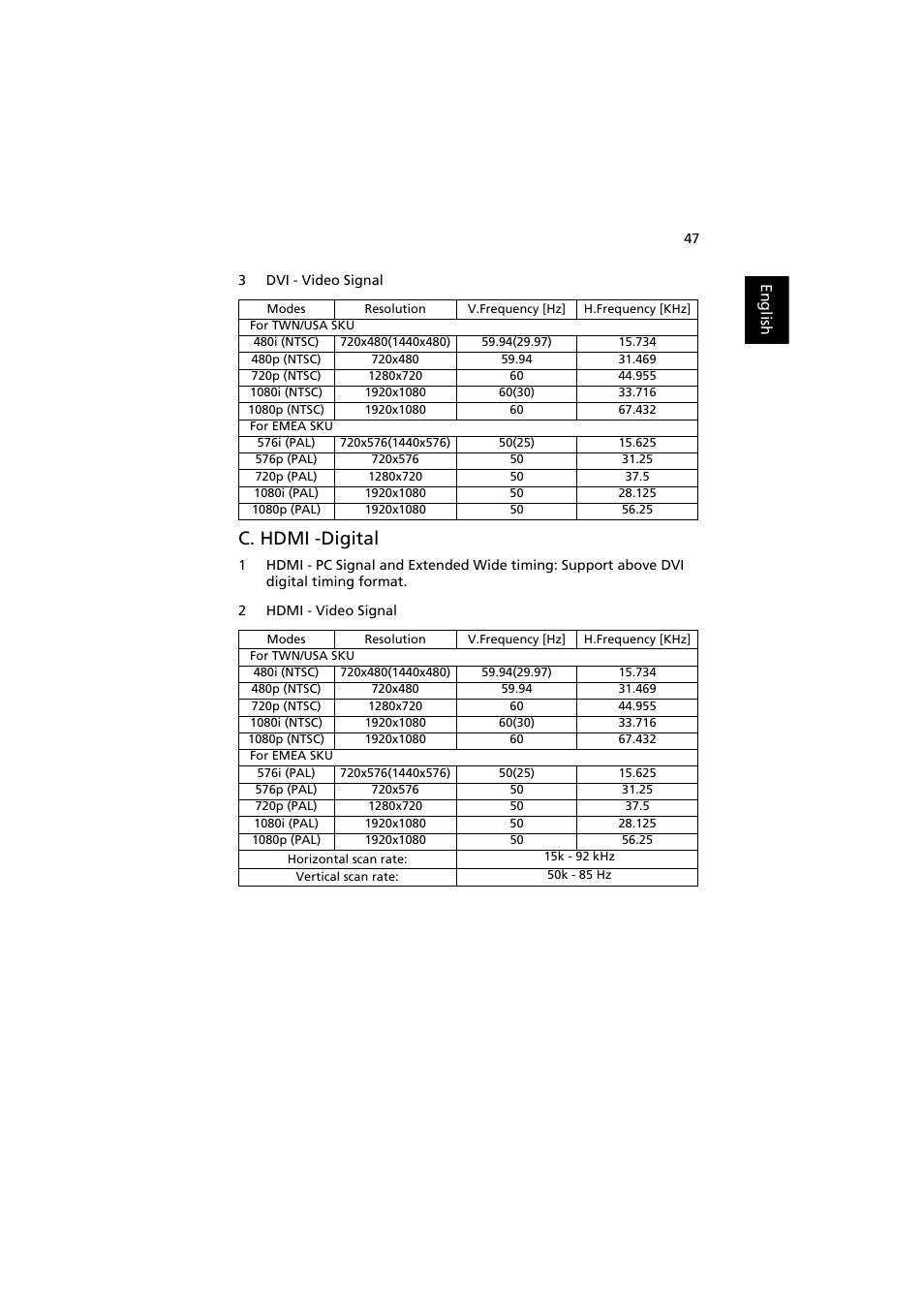 C. hdmi -digital | Acer PROJECTOR P7203 User Manual | Page 57 / 62