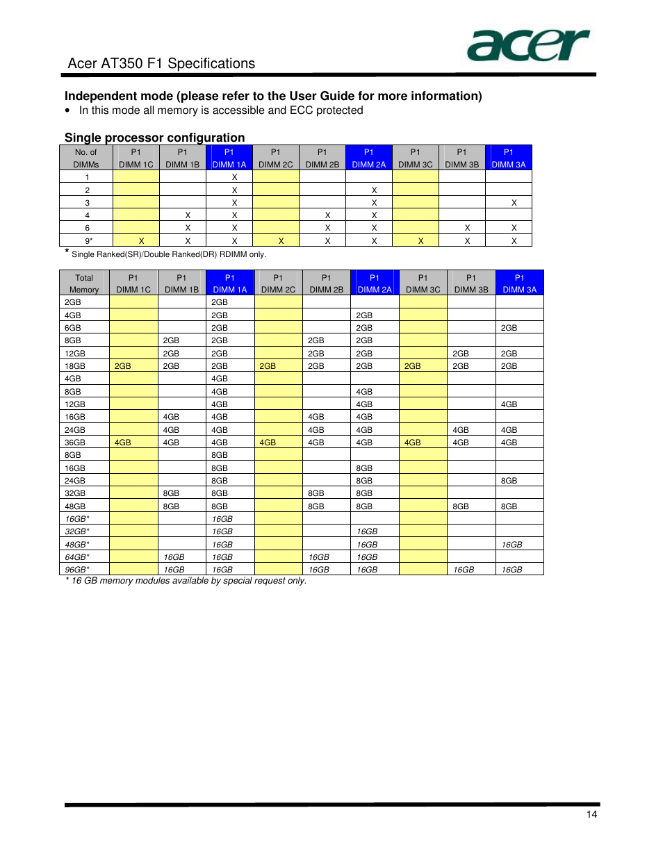 Acer at350 f1 specifications, Single processor configuration | Acer AT350 User Manual | Page 14 / 23