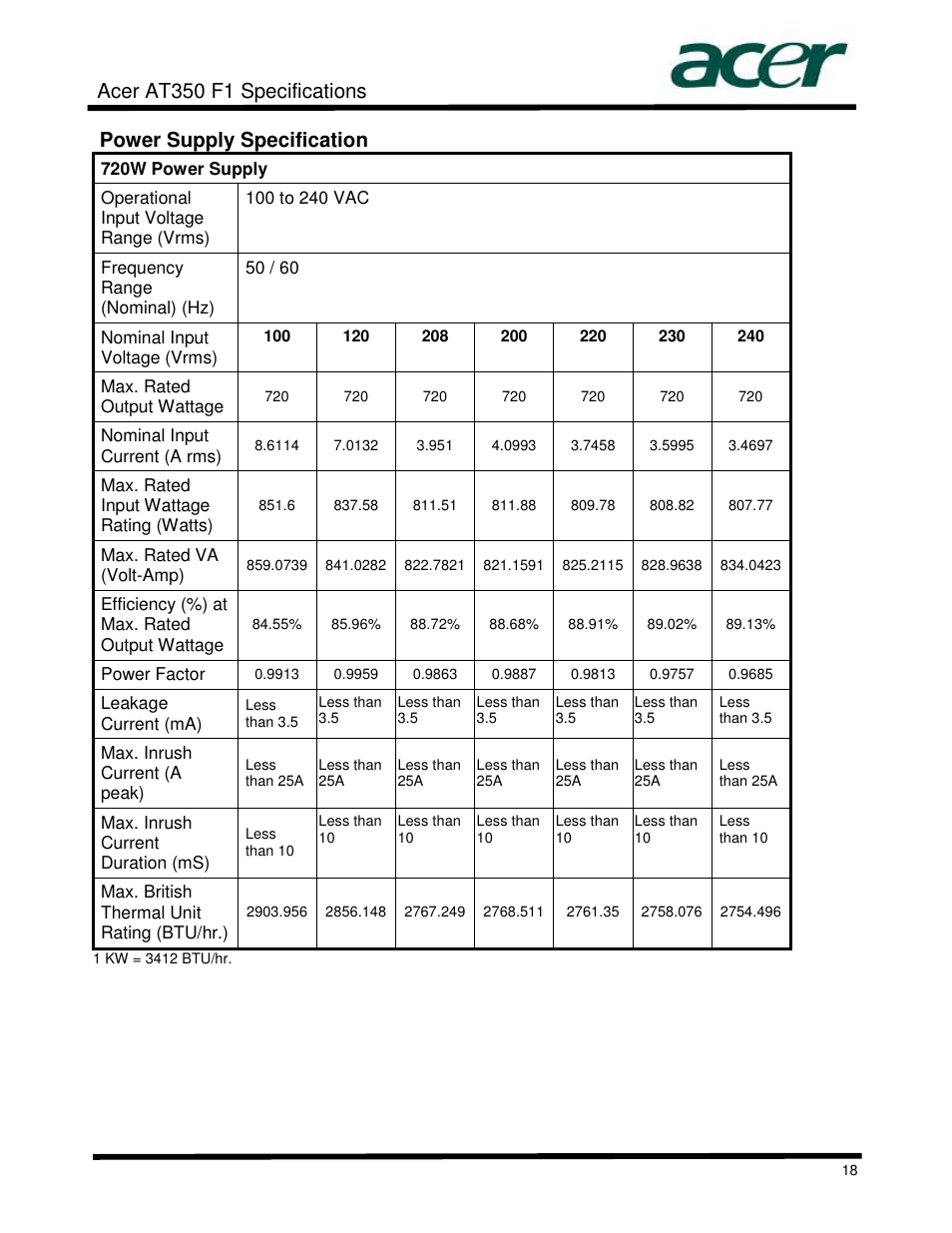 Acer at350 f1 specifications, Power supply specification | Acer AT350 User Manual | Page 18 / 23