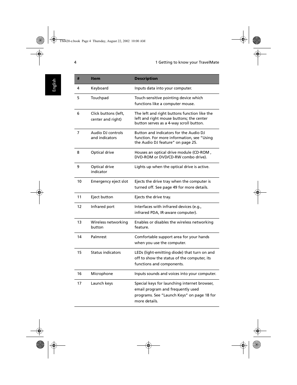 Acer 420 series User Manual | Page 12 / 78