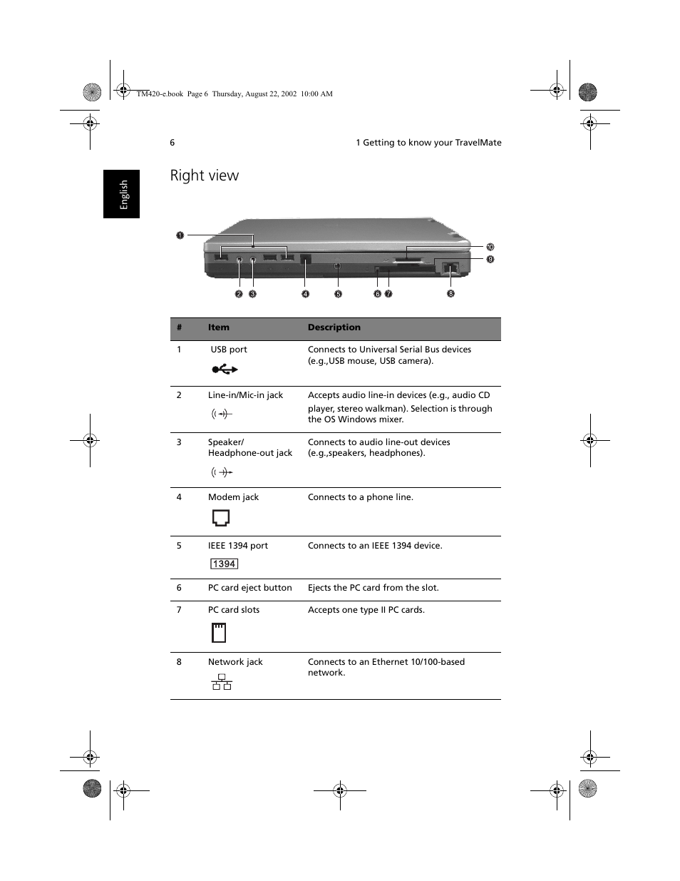 Right view | Acer 420 series User Manual | Page 14 / 78
