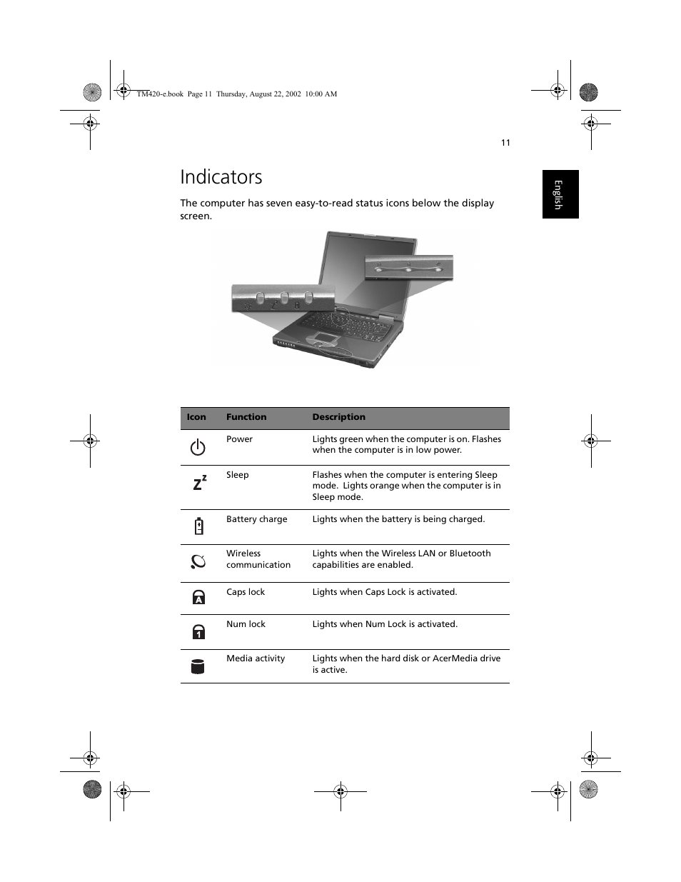 Indicators | Acer 420 series User Manual | Page 19 / 78