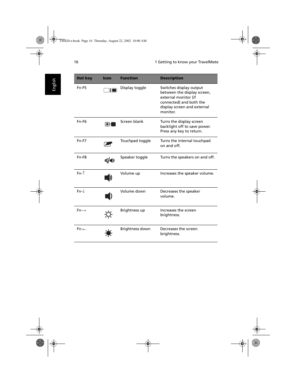 Acer 420 series User Manual | Page 24 / 78
