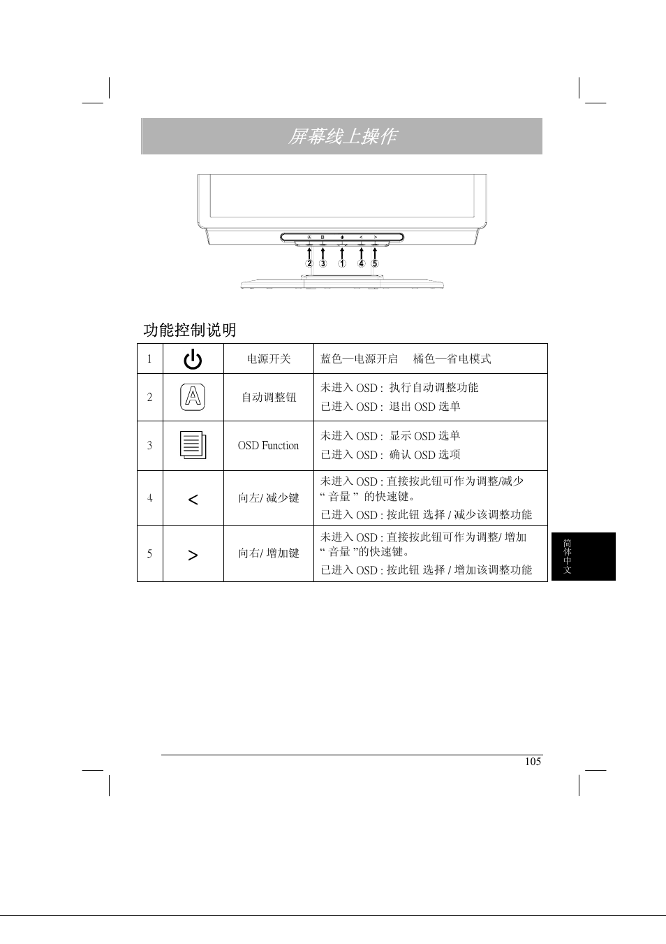 屏幕线上操作, 功能控制说明 | Acer AL2021 User Manual | Page 105 / 130