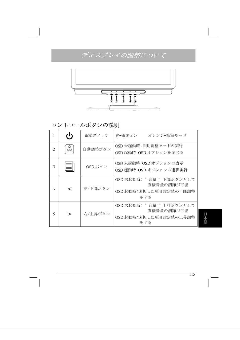 ディスプレイの調整について, コントロールボタンの説明 | Acer AL2021 User Manual | Page 115 / 130