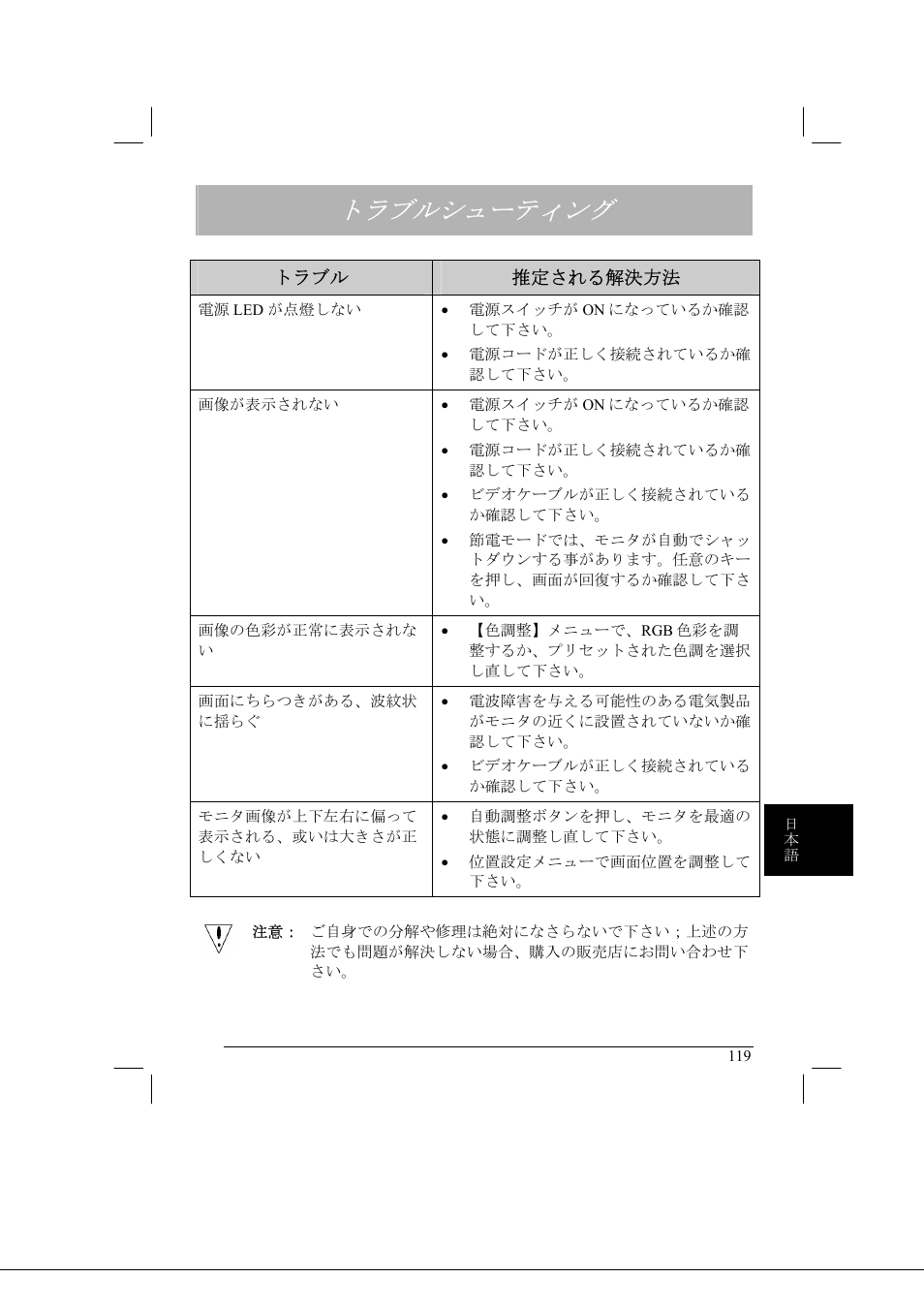 トラブルシューティング | Acer AL2021 User Manual | Page 119 / 130