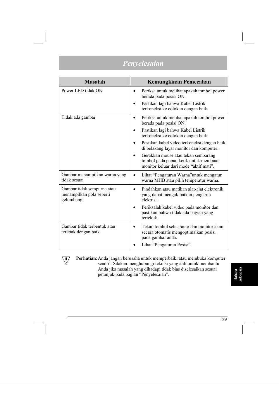 Penyelesaian | Acer AL2021 User Manual | Page 129 / 130