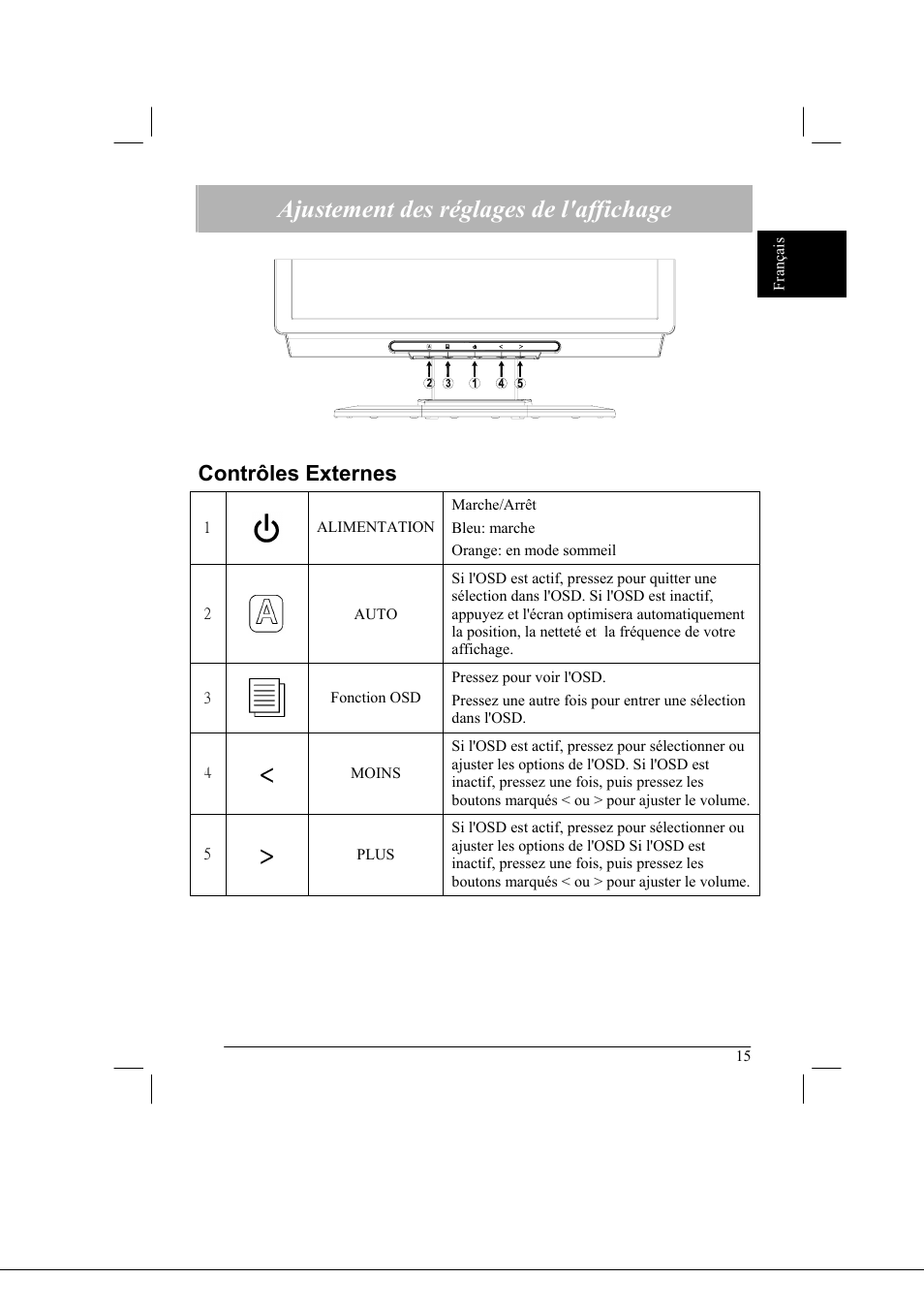 Ajustement des réglages de l'affichage, Contrôles externes | Acer AL2021 User Manual | Page 15 / 130