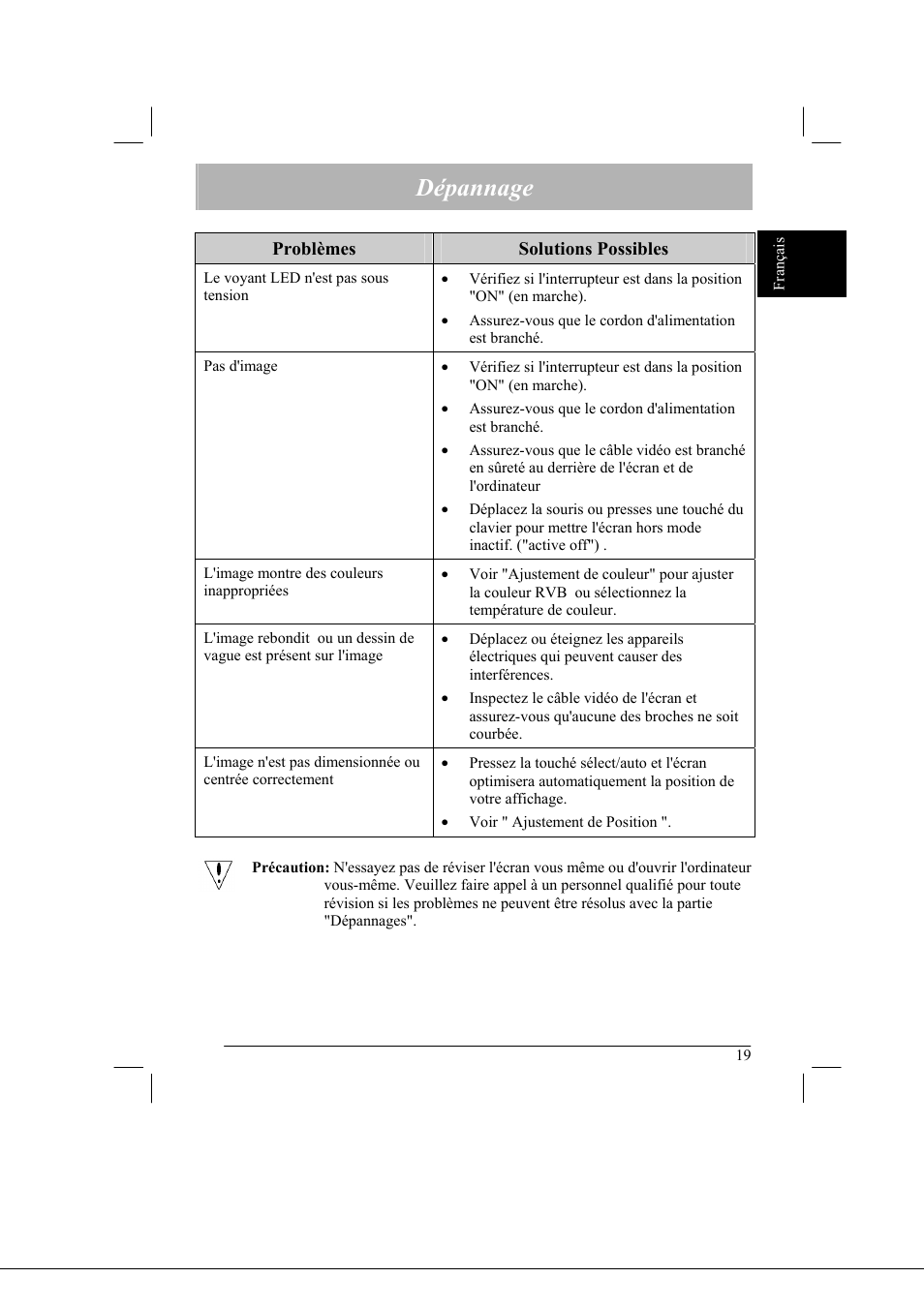Dépannage | Acer AL2021 User Manual | Page 19 / 130