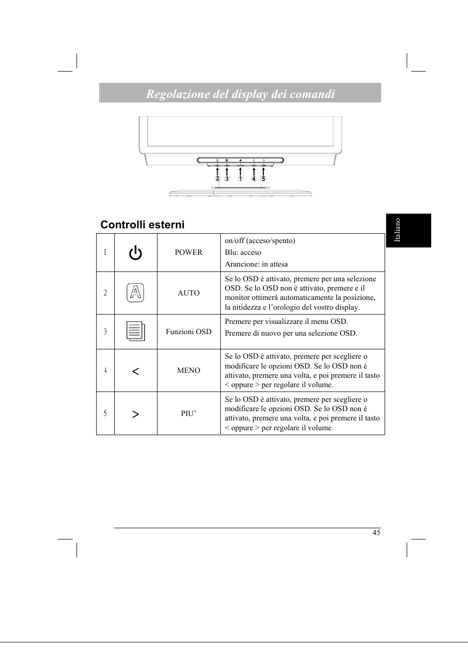 Regolazione del display dei comandi, Controlli esterni | Acer AL2021 User Manual | Page 45 / 130