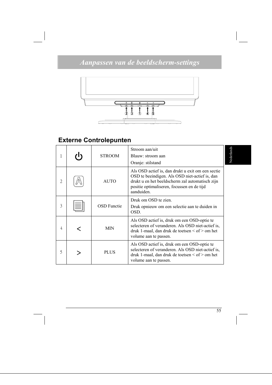 Aanpassen van de beeldscherm-settings, Externe controlepunten | Acer AL2021 User Manual | Page 55 / 130