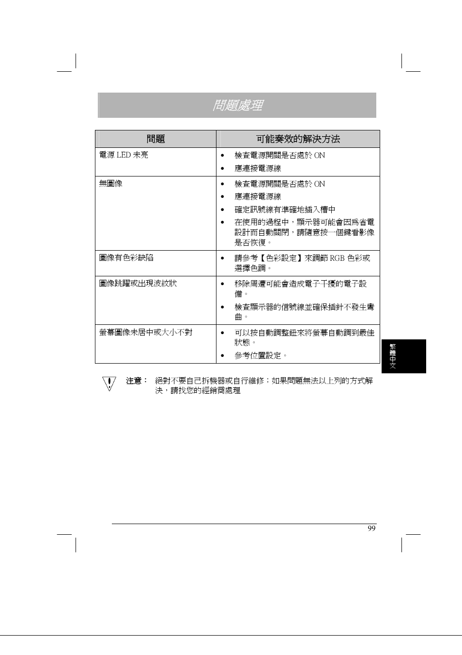 問題處理 | Acer AL2021 User Manual | Page 99 / 130