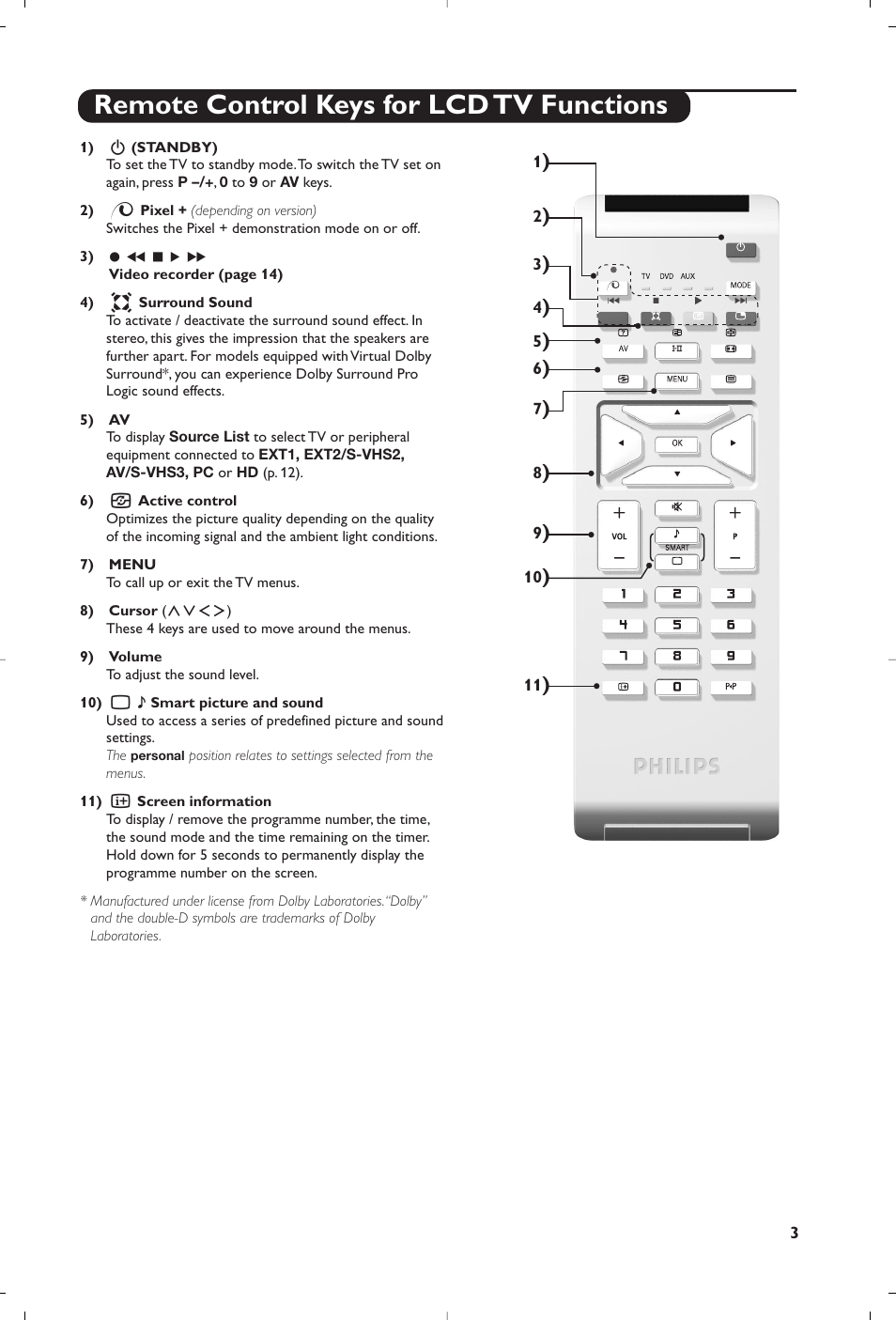 Remote control keys for lcd tv functions | Philips Téléviseur à écran large User Manual | Page 7 / 62