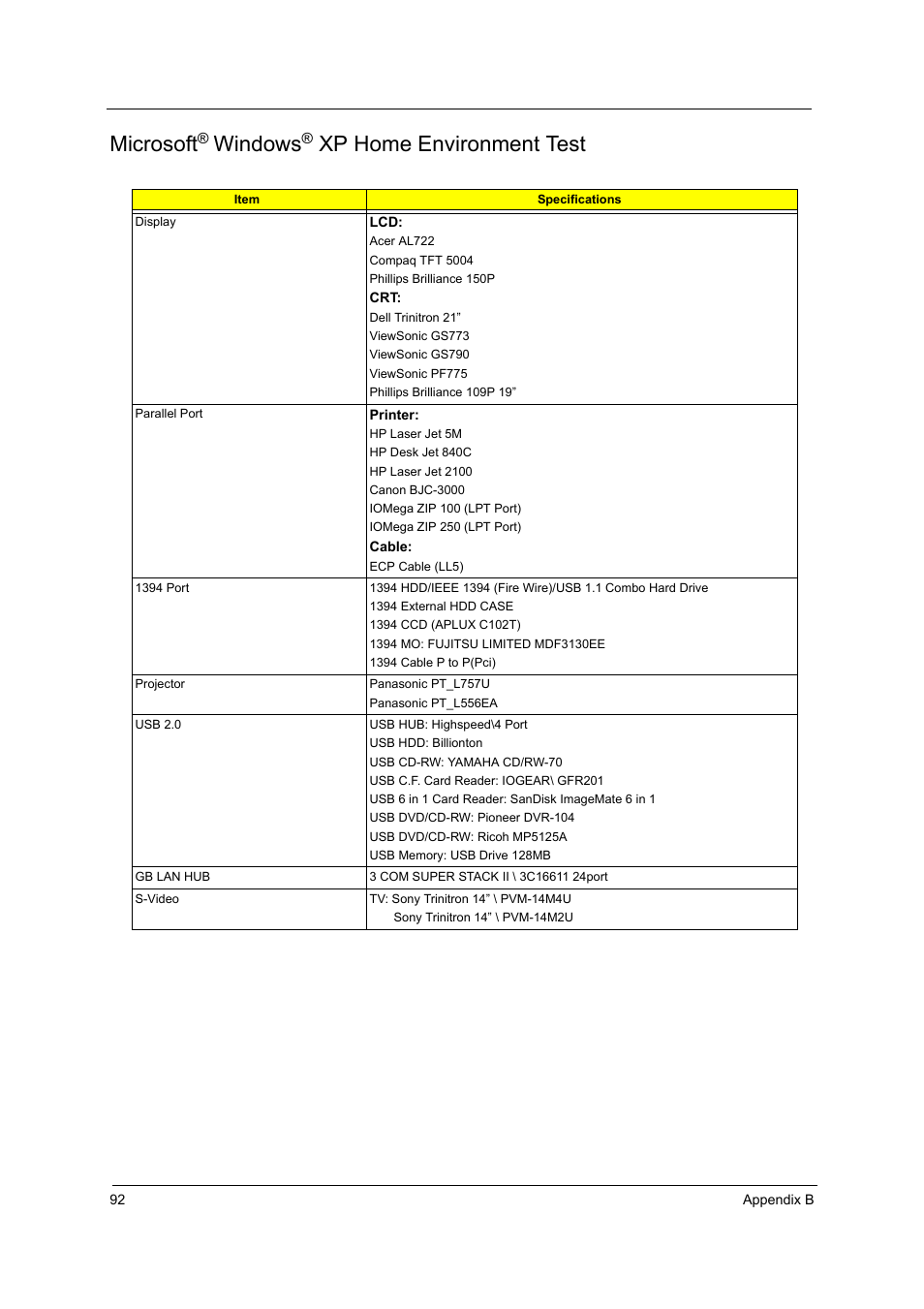 Microsoft(r)windows(r)xp home environment test, Microsoft, Windows | Xp home environment test | Acer 3000 User Manual | Page 100 / 109