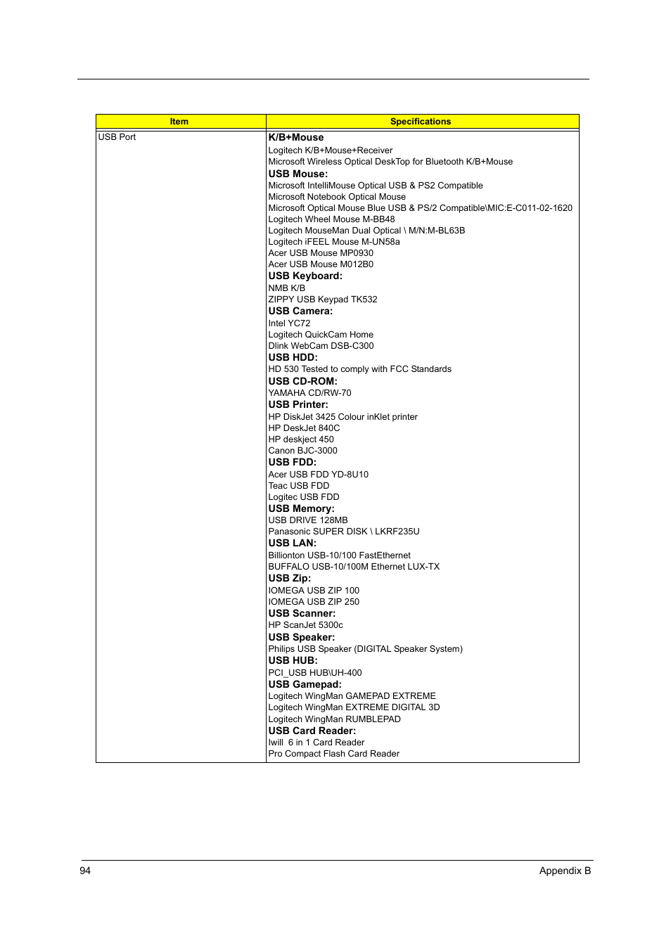 Acer 3000 User Manual | Page 102 / 109
