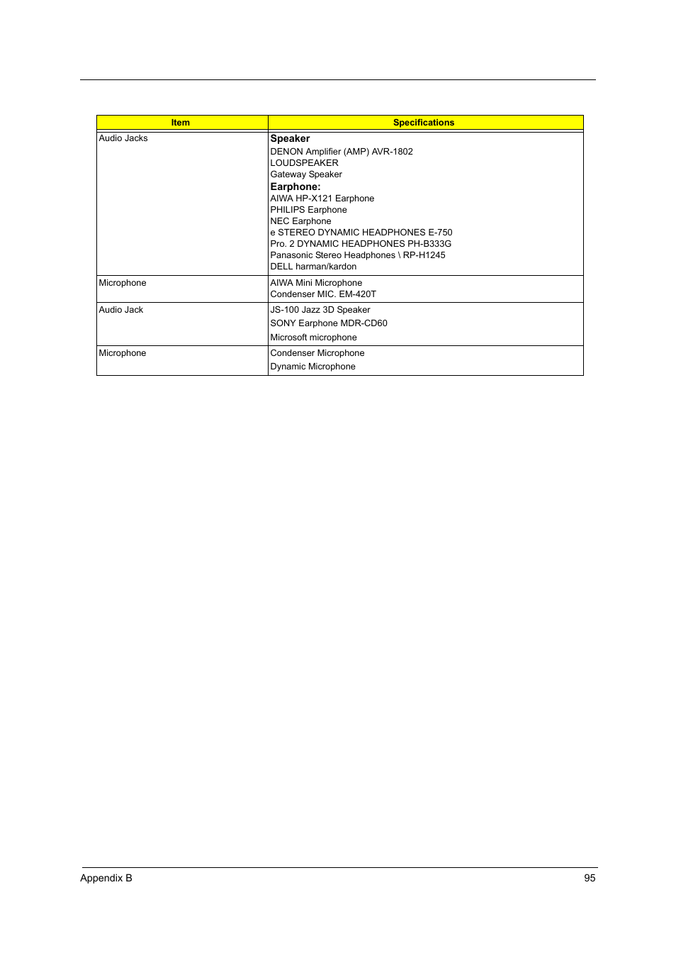 Acer 3000 User Manual | Page 103 / 109